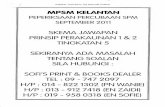 Kelantan Trial Akaun 2011-Skema