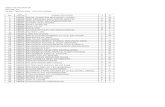 Senarai Kelas Ting 1 2012 Daftar (10 JAN)