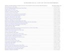 Alphabetical List of Teeam Members 2011
