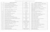 Senarai Pegawai ProsaTerkini JUN 2011