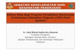 CEP Point System by Ir Hj Mohd Hatta Zakaria
