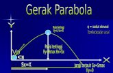 Gerak parabola