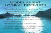 Model Akibat Logikal Dreikurs