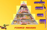 Piramid Makanan[1]