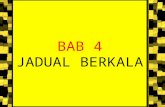 Bab4_sejarah an Jadual Berkala