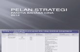 Pelan Strategik Bidang Kurikulum Panitia BC 2012