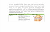 Nota Pjm3106-Anatomi Dan Fisiologi-2012