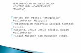 kuliah 3 PERLEMBAGAAN MALAYSIA DALAM KONTEKS HUBUNGAN ETNIK DI MALAYSIA.ppt