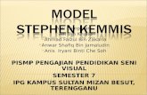 47406361 Model Stephen Kemmis en Lah