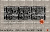 Parabola Presentation