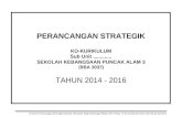 Format perancangan strategik sk sub unit ko kurikulum 2014-2016 skpa3