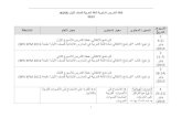 Rpt Bahasa Arab Tahun 1 kssr 2013