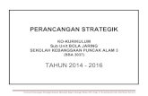 Perancangan strategik-bola-jaring-sk-subunit-ko-kurikulum-2014-2016-skpa3-format-baru