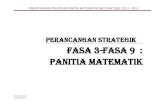 Pelan Strategik Panitia Matematik