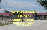 Keputusan bergraf UPSR 2006 - 2010