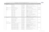 NEDL Senarai Ubat-ubatan Penting Nasional yang dikenakan GST-kadar-sifar 23 okt 2014