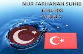 ISLAM IN TURKI