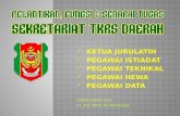 Pelantikan, Fungsi & Senarai Tugas Sekretariat TKRS Daerah
