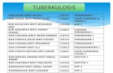 Tuberculosis @ TB @ Batuk Kering - Komunikasi Kesihatan