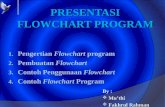 FLOWCHART PROGRAM