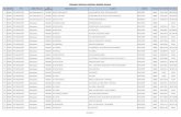 Sabah School Contact List