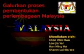 MINGGU 11_Galurkan Proses Pembentukan Perlembagaan Malaysia