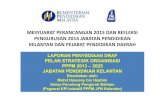 Pelan Strategik Organisasi PPPM 2013-2025 JPNK