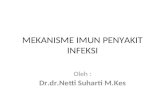 KP 1.6.1.3b Imunologi Penyakit Infiuoieksi 2015 Revisi