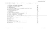 Daftar Diagnosa NANDA NIC NOC.pdf