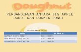 Perbandingan Antara Big Apple Donut Dan Dunkin Donut