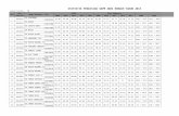 2014-07-16_Statistik Pengisian SKPM 2003 SR_SM Tahun 2009_2013