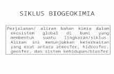 siklus biogeokimia_15D edit.pptx