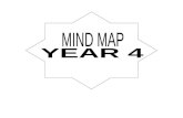 Mind Map Upsr-complete (2)