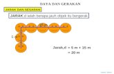 8.DAYA DAN GERAKAN (Cikgu Fizik Semalaya's Conflicted Copy 2015-05-27)