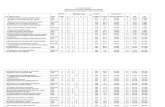 Analisis Pencapaian Murid All UPSRC D6 2014