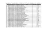 Daftar Nama Peserta Plpg Sergur Tahun 2013 Yang Lulus 1117 Orang