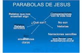Parabolas de Jesus