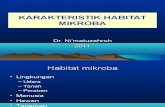 karateristik habitat mikroba