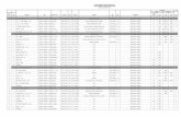 Daftar Nominatif PNS 2012