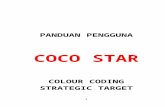 Panduan Penggunaan Coco Star 2014