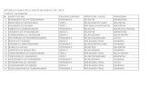 Senarai Jawatan Murid Tahun 6 Kambar 2014