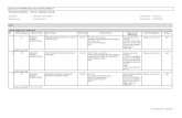 Senarai Pusat Bertauliah Aktif 2012