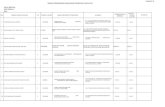 Senarai Permohonan Kanak-Kanak PraSekolah 2014 Baru
