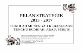 Pelan Strategik SMKTB 2013 2017 Bahagian 1