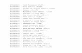 Daftar Nama Mahasiswa TI 2007-2013