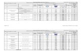 Keputusan Scoresheets Detail Saluran PRU13 Untuk Semua Dun Dalam Negeri Perak