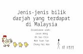 Jenis Jenis Bilik Darjah Yang Terdapat Di Malaysia (1)