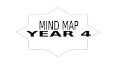 Mind Map Upsr-complete
