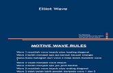 Elliot Wave - Intermediate