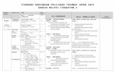 Standard Rancangan Pelajaran Tahunan Bm Tingkatan 2 Johor 2015